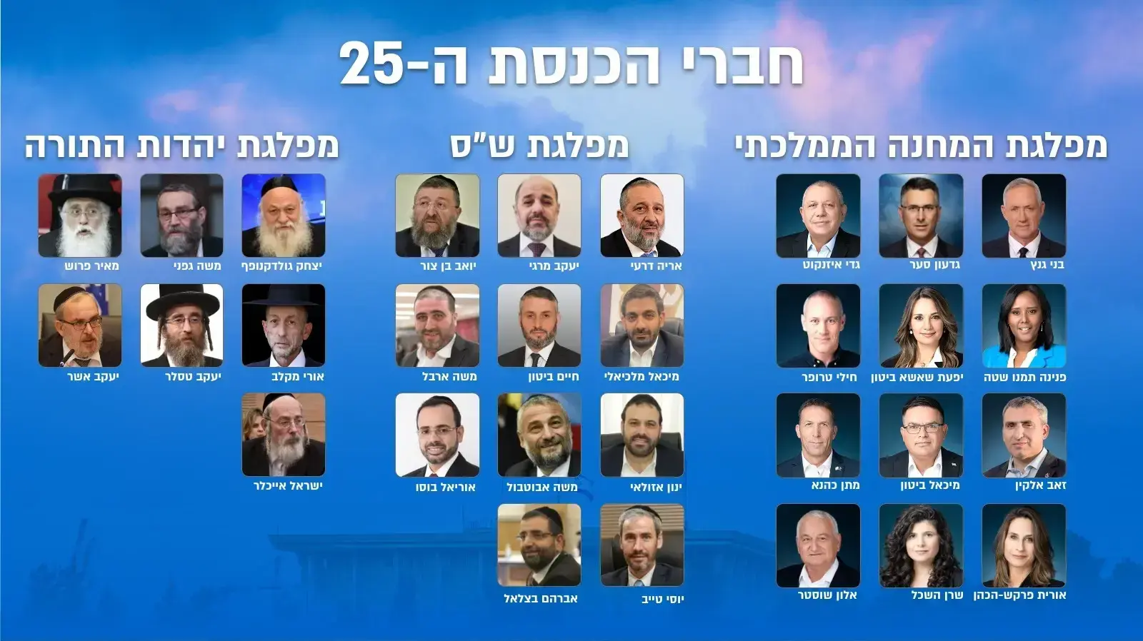 הכנסת ה- 25 הכנסת ה- 25