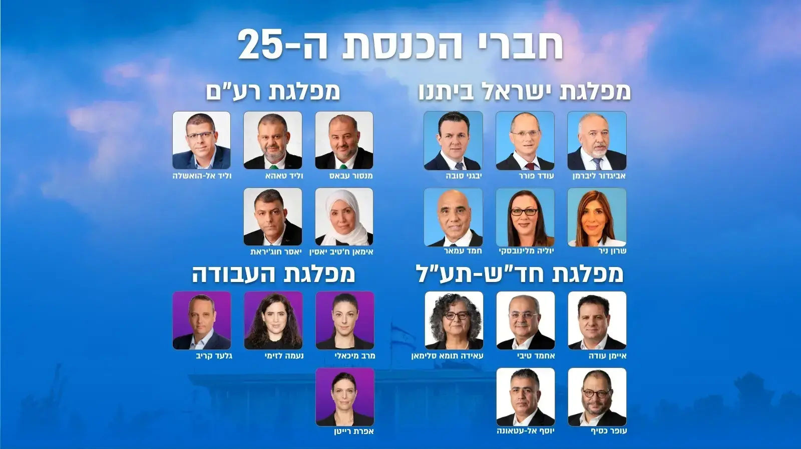 הכנסת ה- 25 הכנסת ה- 25