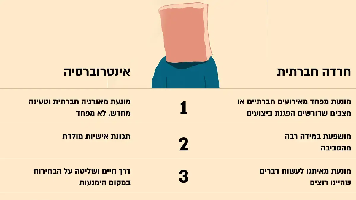 ההבדלים בין חרדה חברתית ואינטרוברסיה ההבדלים בין חרדה חברתית ואינטרוברסיה