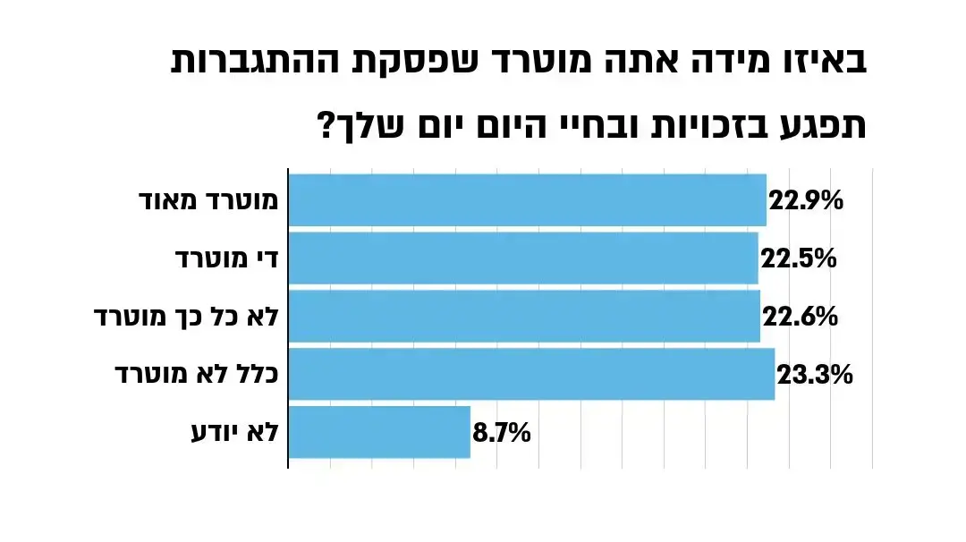 סקר המכון הישראלי לדמוקרטיה בנושא רפורמות משפטיות סקר המכון הישראלי לדמוקרטיה בנושא רפורמות משפטיות