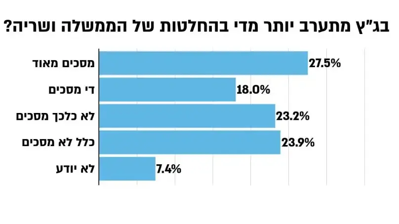 סקר המכון הישראלי לדמוקרטיה בנושא רפורמות משפטיות סקר המכון הישראלי לדמוקרטיה בנושא רפורמות משפטיות