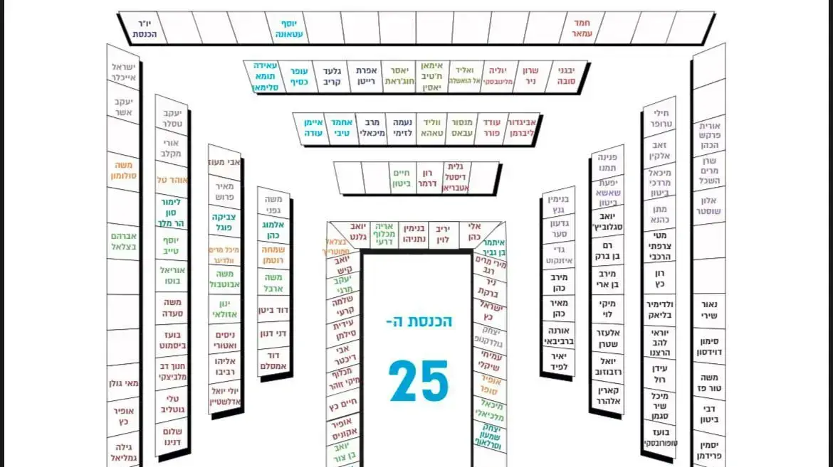 סידור הישיבה במליאת הכנסת סידור הישיבה במליאת הכנסת