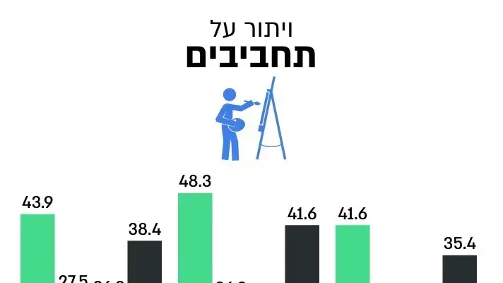 דוח העוני לשנת 2021: ויתור על תחביבים דוח העוני לשנת 2021: ויתור על תחביבים