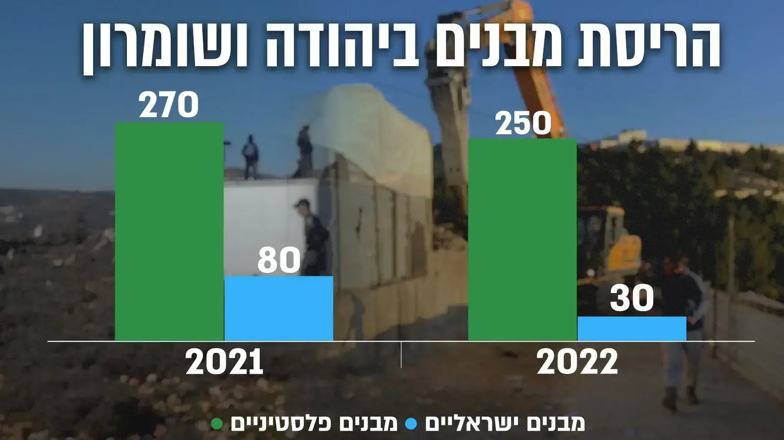 הריסת בתים ביהודה ושומרון- מבנים ישראליים | מבנים פלסטיניים