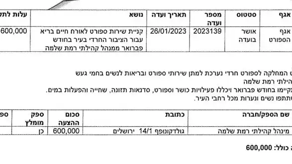 מימון עיריית ירושלים לימי ספורט לציבור החרדי בחמי געש מימון עיריית ירושלים לימי ספורט לציבור החרדי בחמי געש