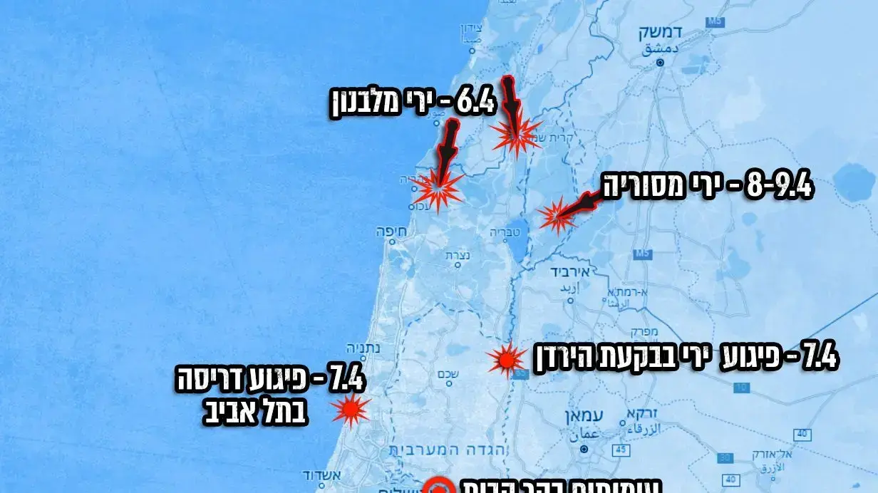 הסלמה בטחונית הסלמה בטחונית
