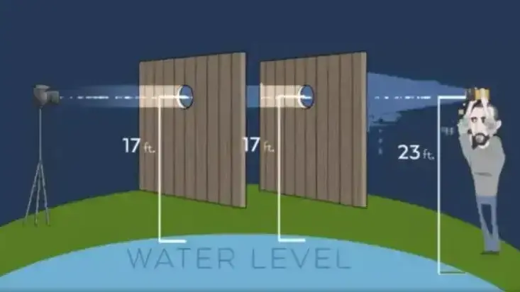 הניסוי שאמור היה להוכיח שכדור הארץ שטוח הניסוי שאמור היה להוכיח שכדור הארץ שטוח