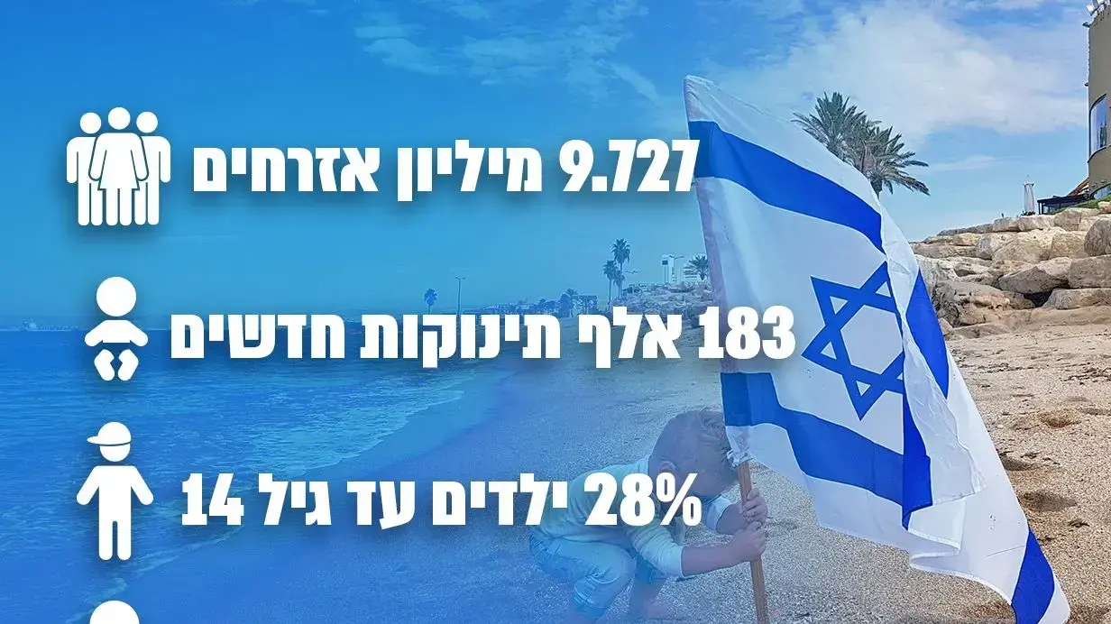 נתונים ליום העצמאות תשפ"ג 2023