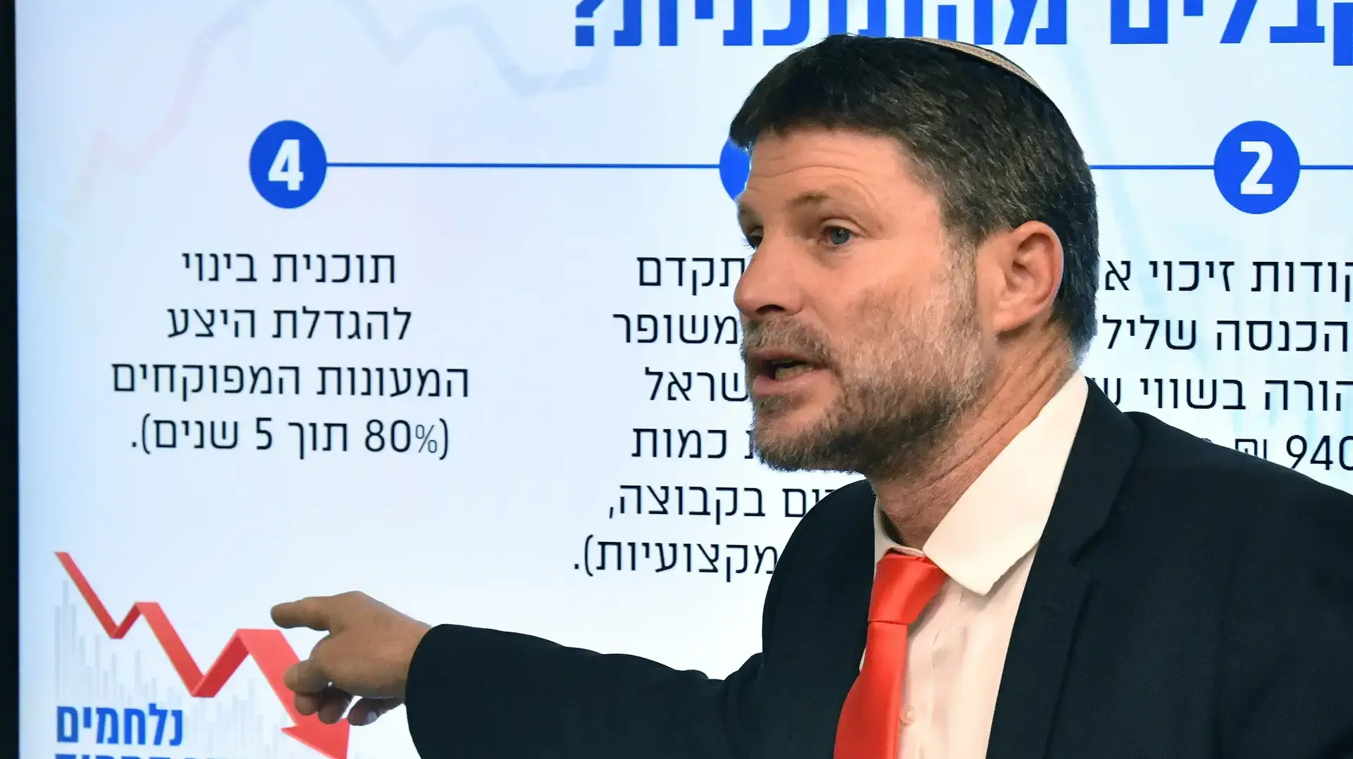 בצלאל סמוטריץ',1 במאי 2023