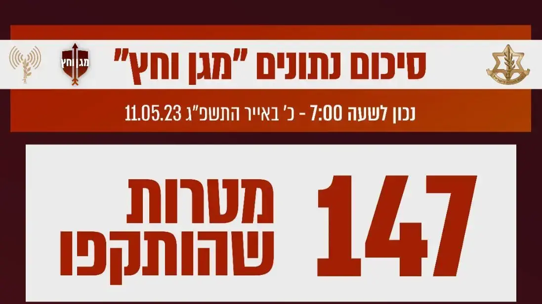 סיכום מבצע מגן וחץ
11.5.23 סיכום מבצע מגן וחץ
11.5.23