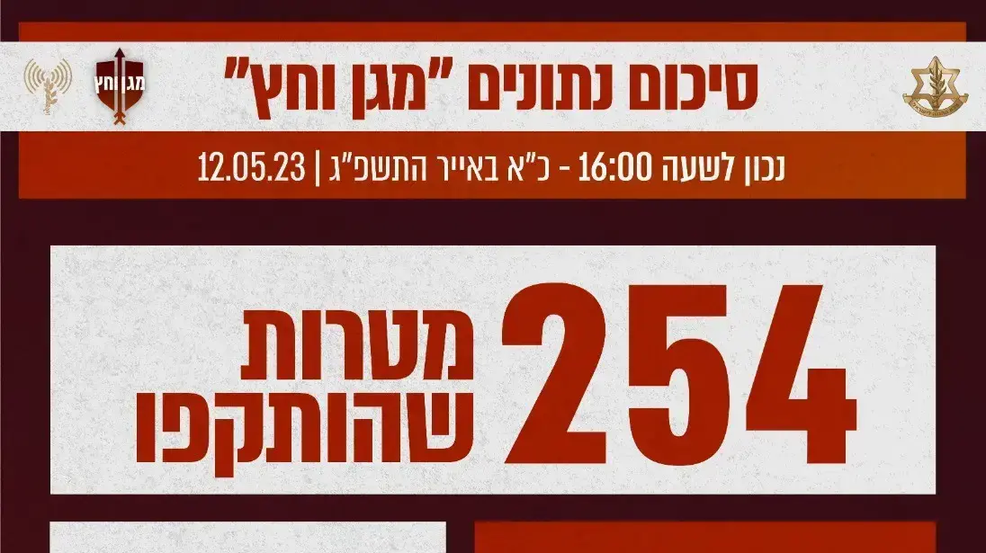נתוני מבצע "מגן וחץ", יום שישי 12 במאי, 16:00 נתוני מבצע "מגן וחץ", יום שישי 12 במאי, 16:00