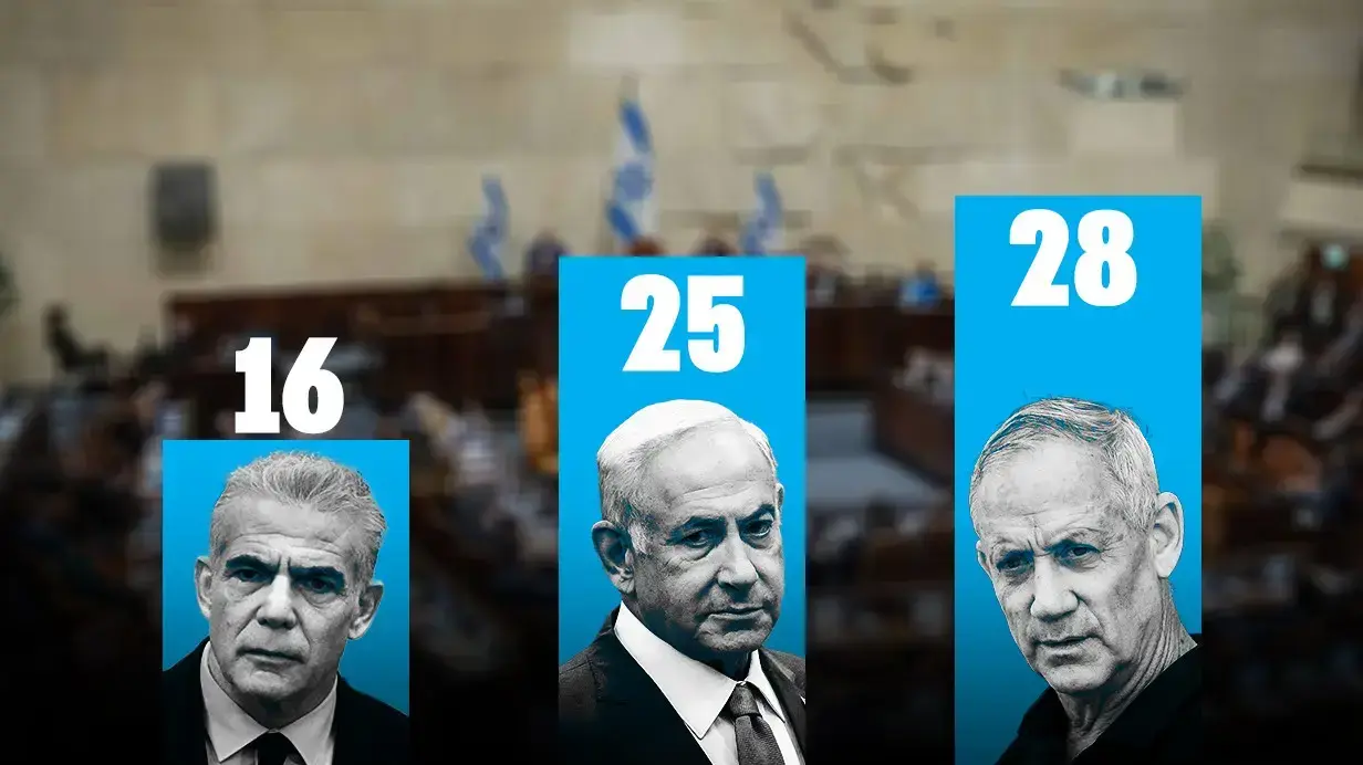 דו"ח סקר מעריב דו"ח סקר מעריב