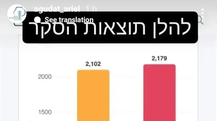 סקר אייל גולן של הסטודנטים באוניברסיטת אריאל סקר אייל גולן של הסטודנטים באוניברסיטת אריאל