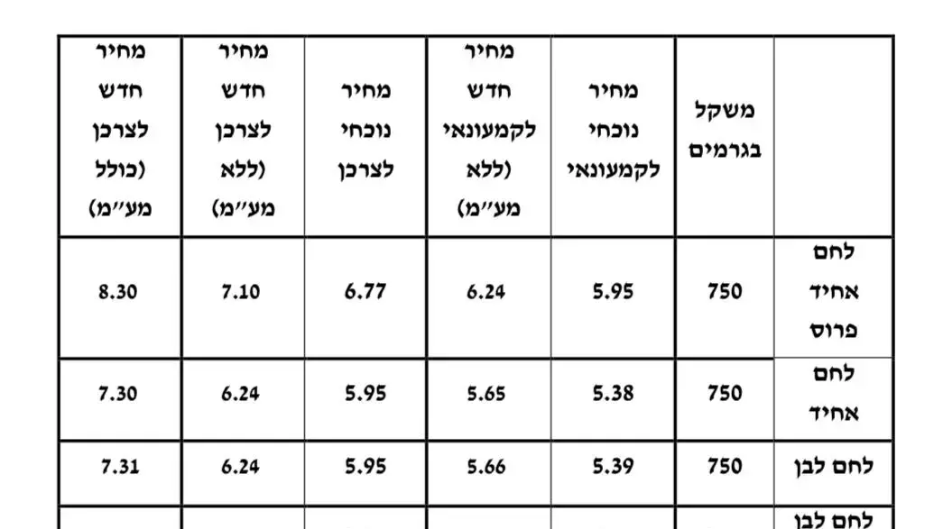 מחירי הלחם החדשים 21 במאי 2023 מחירי הלחם החדשים 21 במאי 2023