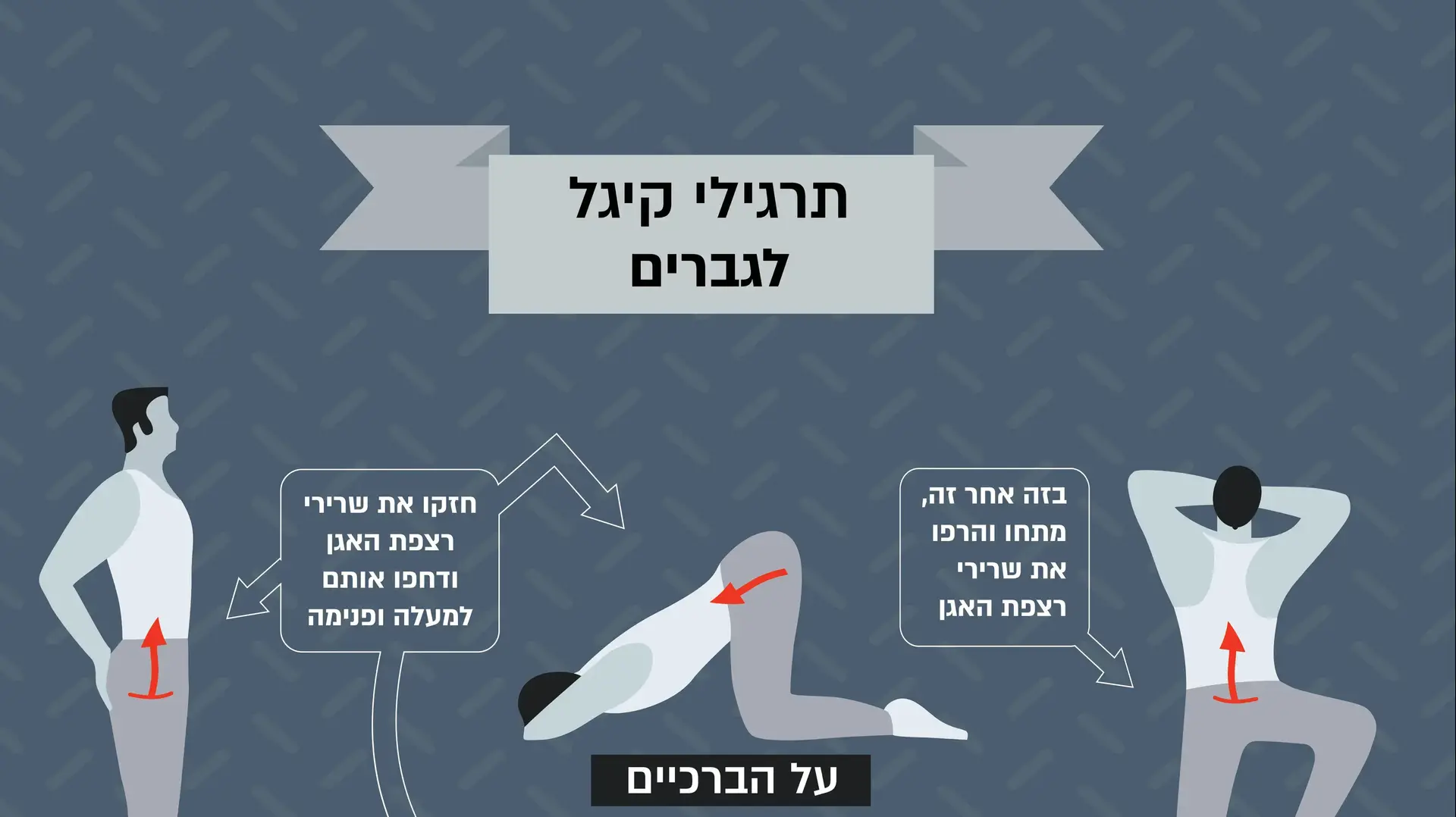 תרגילי קיגל תרגילי קיגל