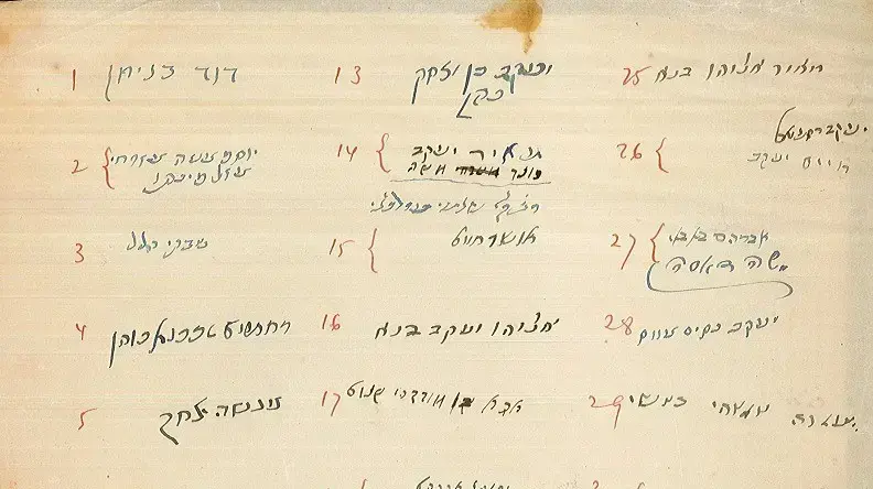 חלוקת הבסטות, שוק מחנה יהודה, יולי 1922 חלוקת הבסטות, שוק מחנה יהודה, יולי 1922