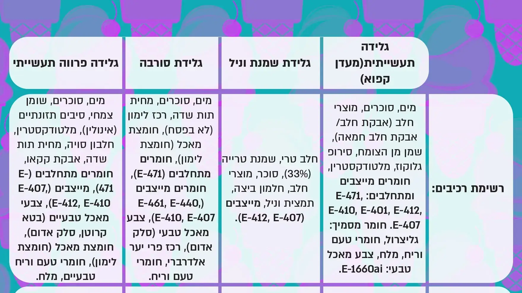 טבלת ערכים גלידה טבלת ערכים גלידה
