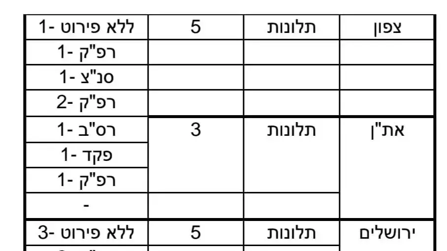 תלונות על התעמרות, משטרה תלונות על התעמרות, משטרה