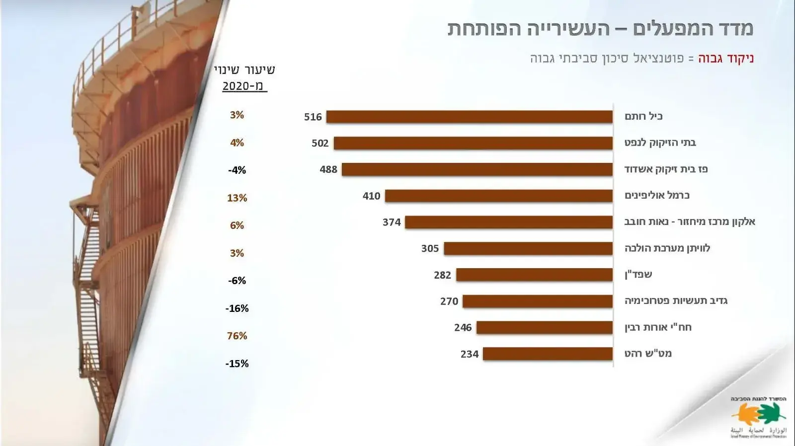 מדד המפעלים מדד המפעלים