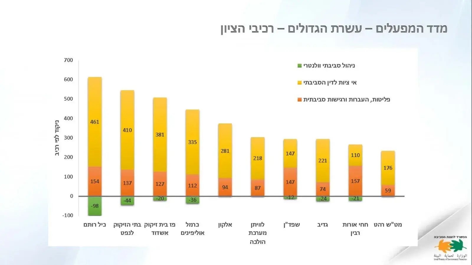 מדד המפעלים מדד המפעלים