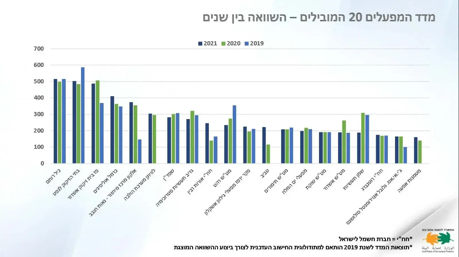 מדד המפעלים מדד המפעלים