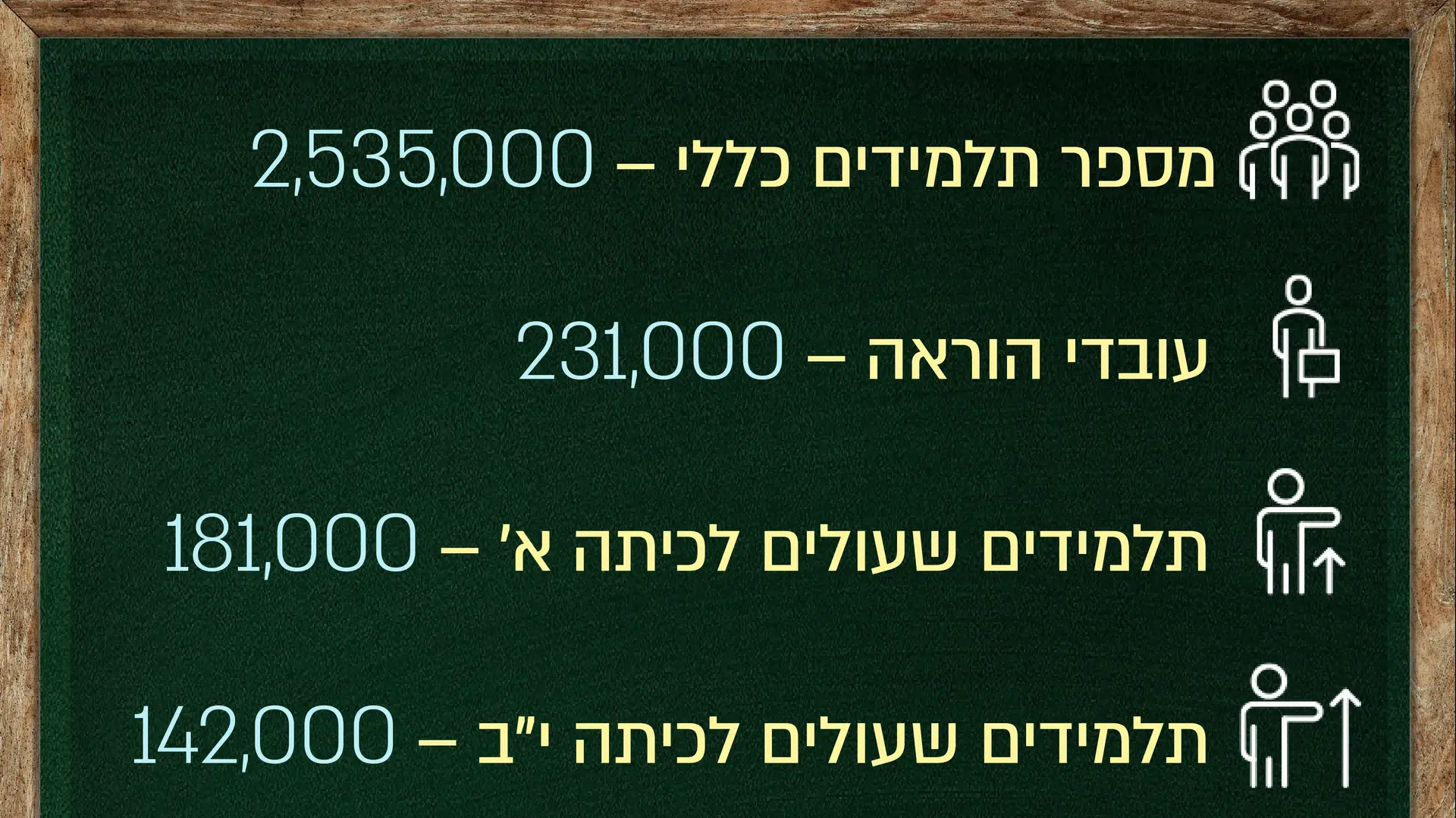 נתוני שנת הלימודים תשפ"ד נתוני שנת הלימודים תשפ"ד