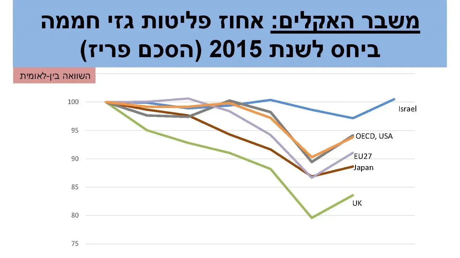 נתוני מרשם הפליטות לסביבה לשנת 2022 נתוני מרשם הפליטות לסביבה לשנת 2022