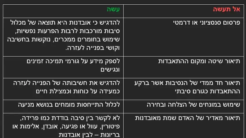 טבלת כללי הברזל של ער"ן לדיווחים על מקרי אובדנות טבלת כללי הברזל של ער"ן לדיווחים על מקרי אובדנות
