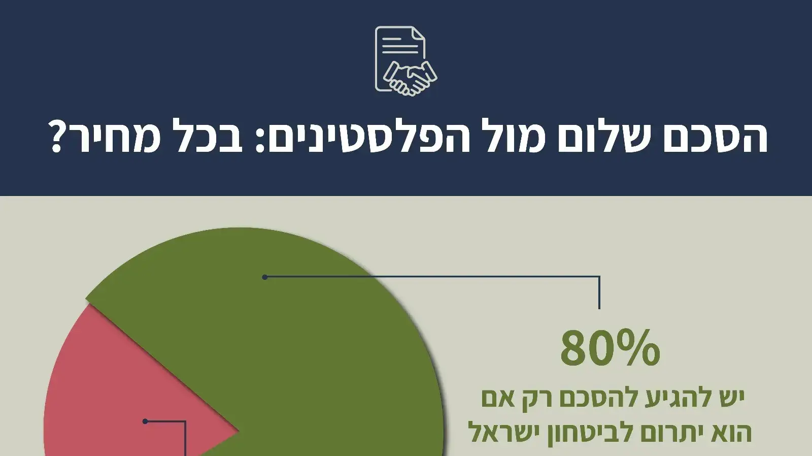 סקר תנועת "הביטחוניסטים" לסיכום השנה. 14 בספטמבר 2023 סקר תנועת "הביטחוניסטים" לסיכום השנה. 14 בספטמבר 2023