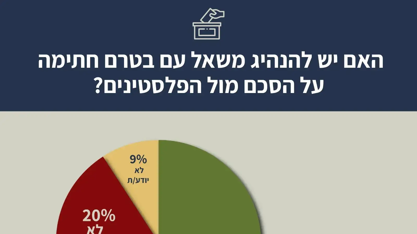 סקר תנועת "הביטחוניסטים" לסיכום השנה. 14 בספטמבר 2023 סקר תנועת "הביטחוניסטים" לסיכום השנה. 14 בספטמבר 2023