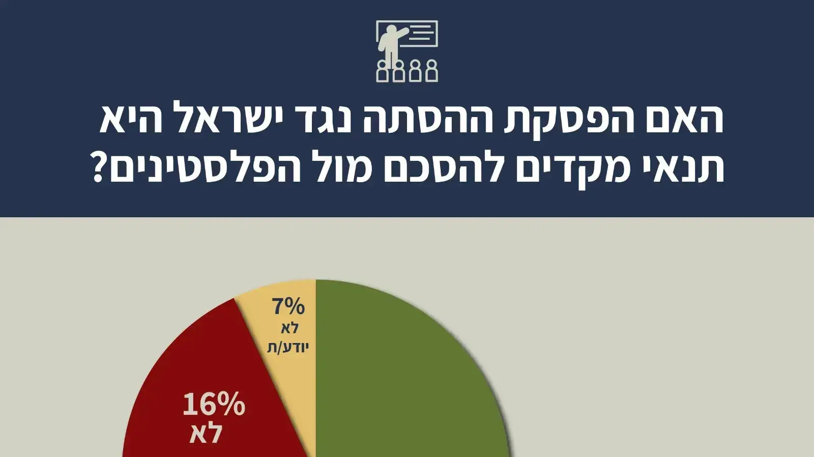 סקר תנועת "הביטחוניסטים" לסיכום השנה. 14 בספטמבר 2023 סקר תנועת "הביטחוניסטים" לסיכום השנה. 14 בספטמבר 2023