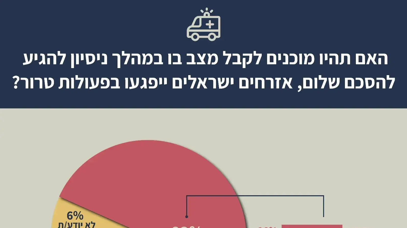 סקר תנועת "הביטחוניסטים" לסיכום השנה. 14 בספטמבר 2023 סקר תנועת "הביטחוניסטים" לסיכום השנה. 14 בספטמבר 2023