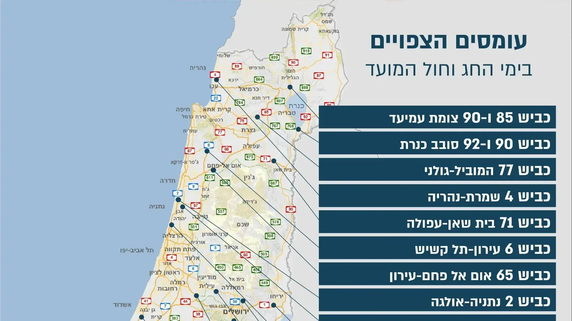 היערכות המשטרה לערב ראש השנה והעומסים הצפויים היערכות המשטרה לערב ראש השנה והעומסים הצפויים