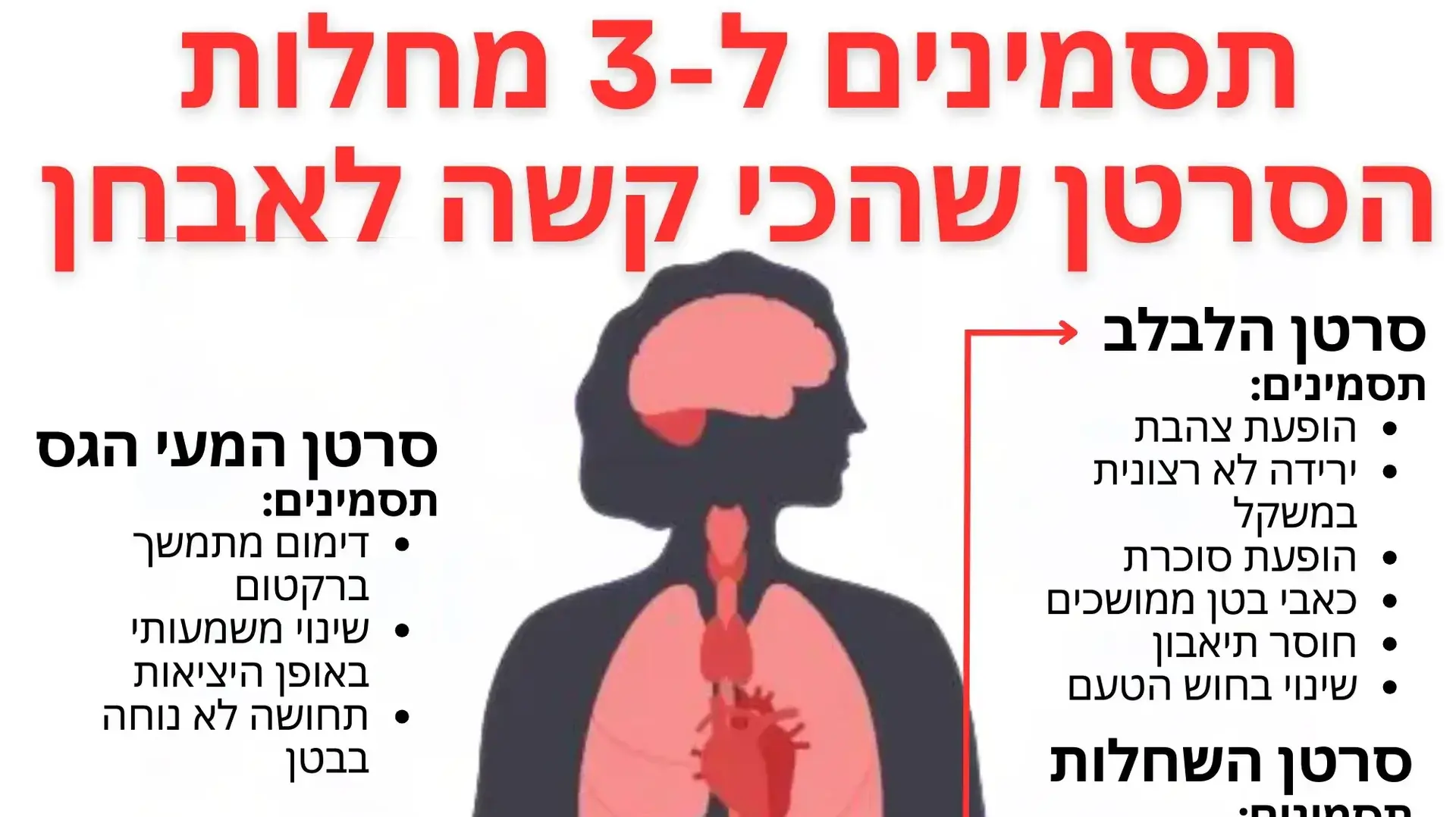 סרטן שקשה לגלות סרטן שקשה לגלות