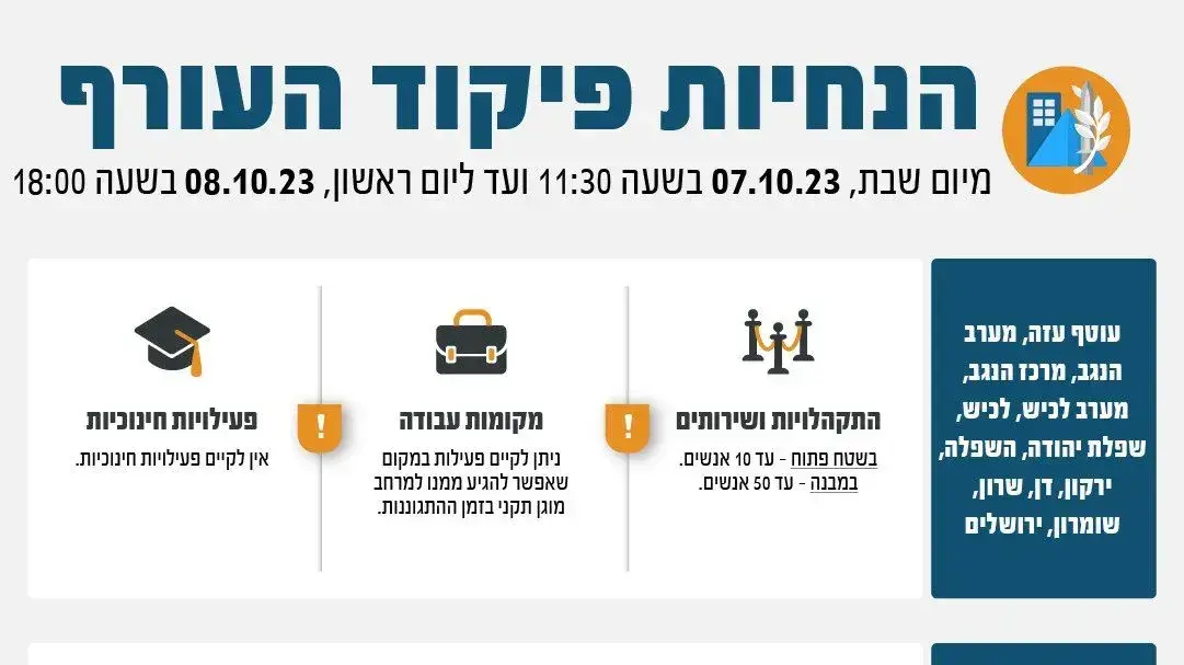 הנחיות פיקוד העורף. ה-7 באוקטובר 2023 הנחיות פיקוד העורף. ה-7 באוקטובר 2023