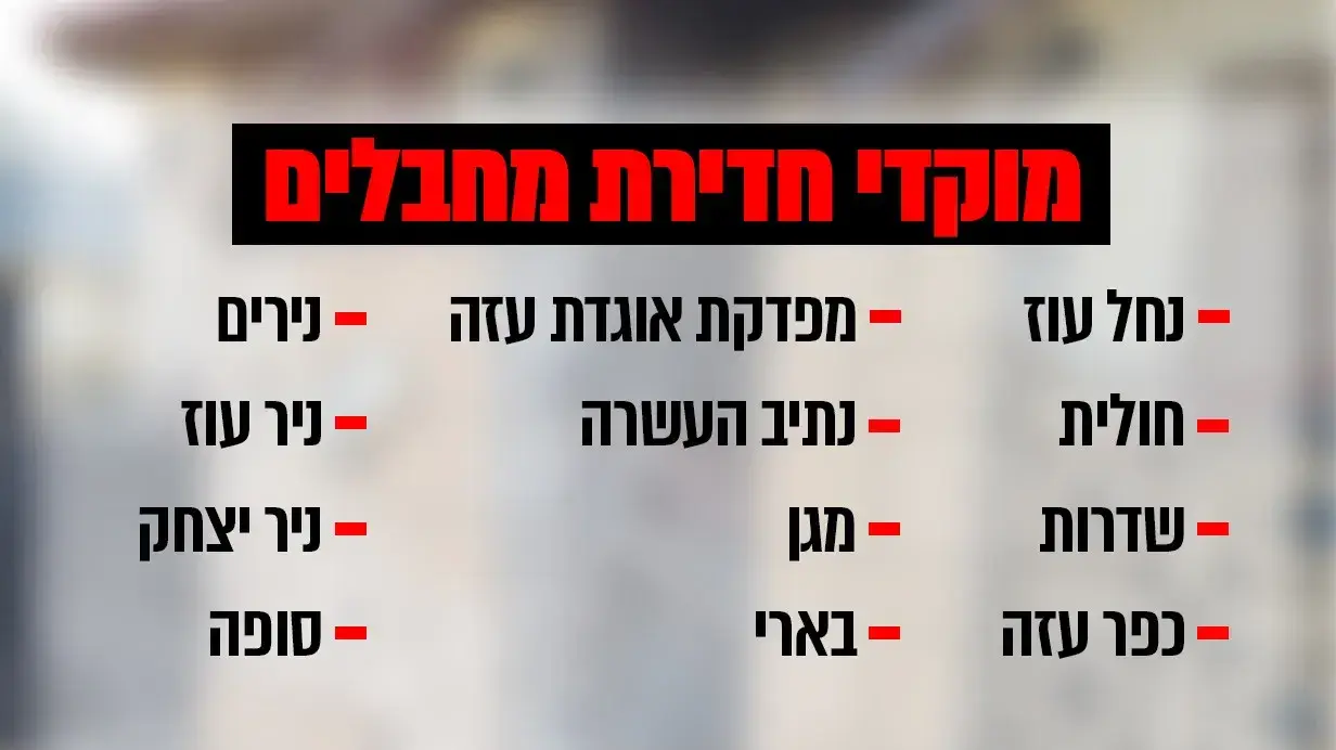 מוקדי חדירת המחבלים מוקדי חדירת המחבלים