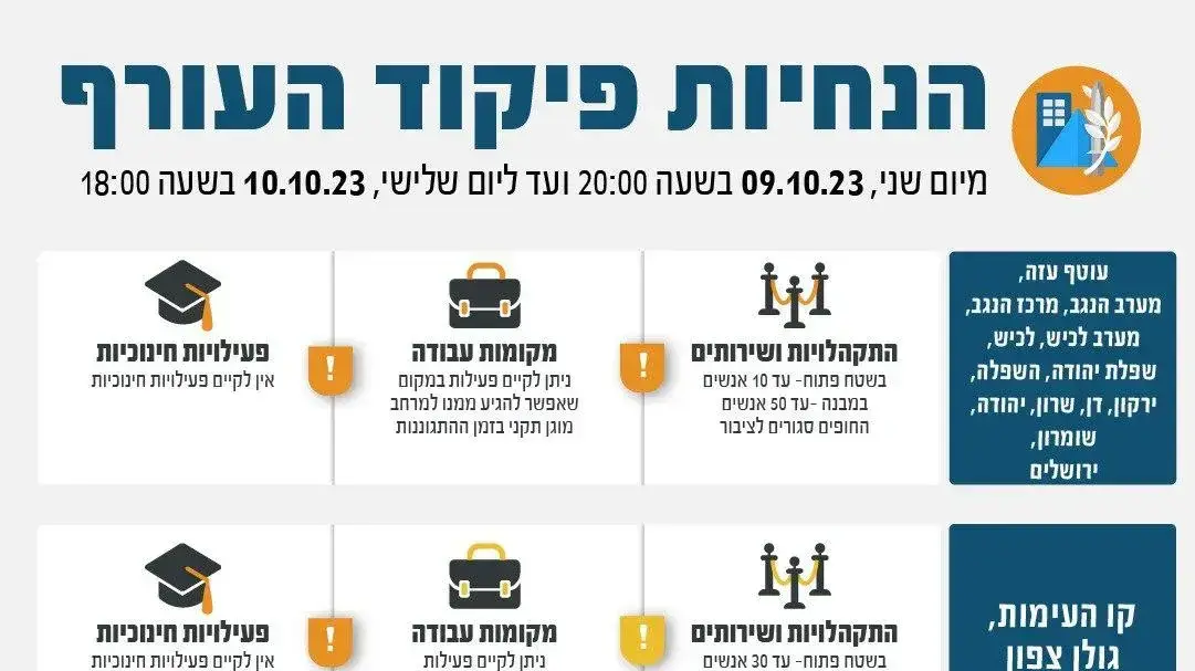 הנחיות פיקוד העורף הנחיות פיקוד העורף