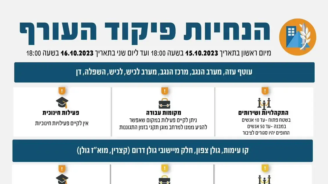 הנחיות פיקוד העורף מיום ראשון, 15 באוקטובר 2023, בשעה 18:00, עד ליום שני, 16 באוקטובר 2023, בשעה 18:00 הנחיות פיקוד העורף מיום ראשון, 15 באוקטובר 2023, בשעה 18:00, עד ליום שני, 16 באוקטובר 2023, בשעה 18:00