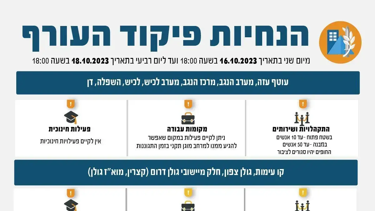 הנחיות פיקוד העורף שיצאו ב-16.10.2023 הנחיות פיקוד העורף שיצאו ב-16.10.2023