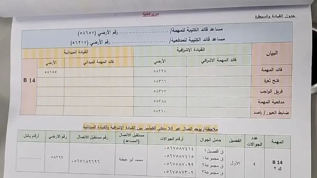 מסמכי חמאס שאותרו בידי כוחות צה"ל מסמכי חמאס שאותרו בידי כוחות צה"ל
