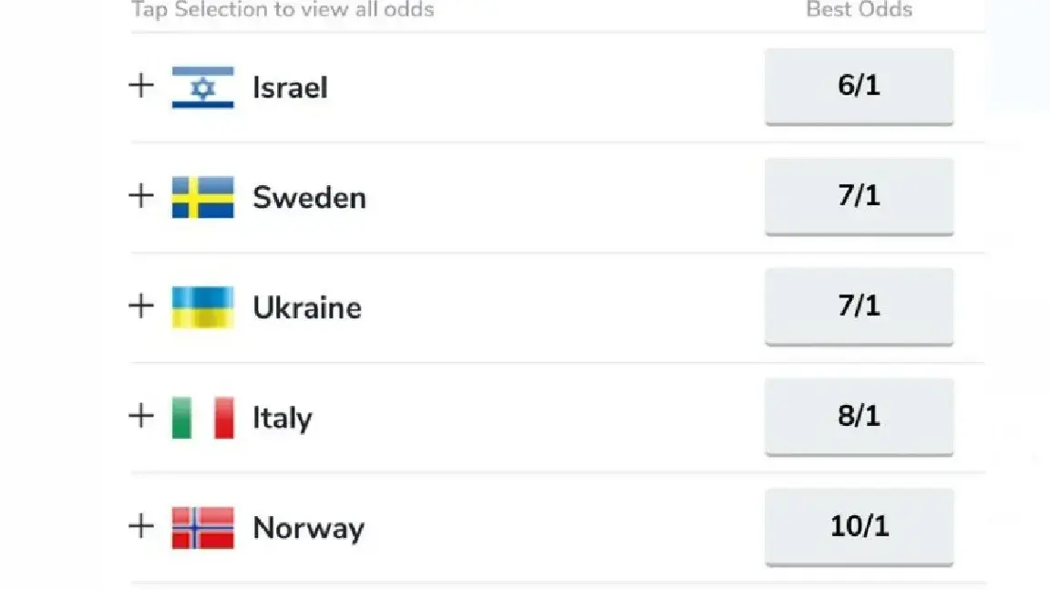 הימורי אירוויזיון 2024 הימורי אירוויזיון 2024