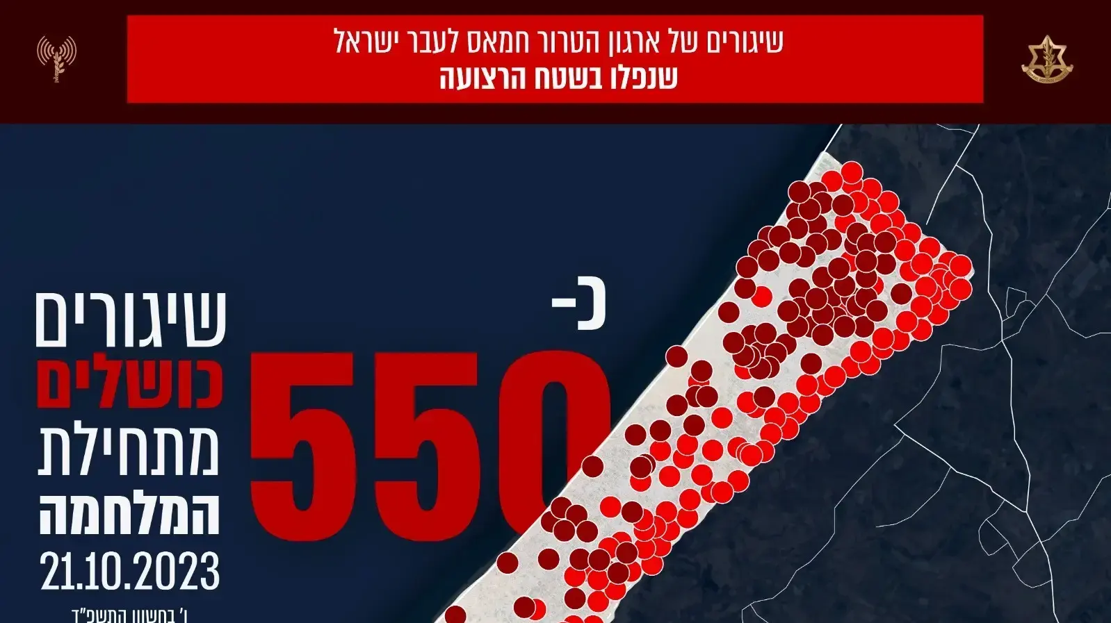 השיגורים הכושלים שנפלו בשטח הרצועה 21 באוקטובר 2023 השיגורים הכושלים שנפלו בשטח הרצועה 21 באוקטובר 2023