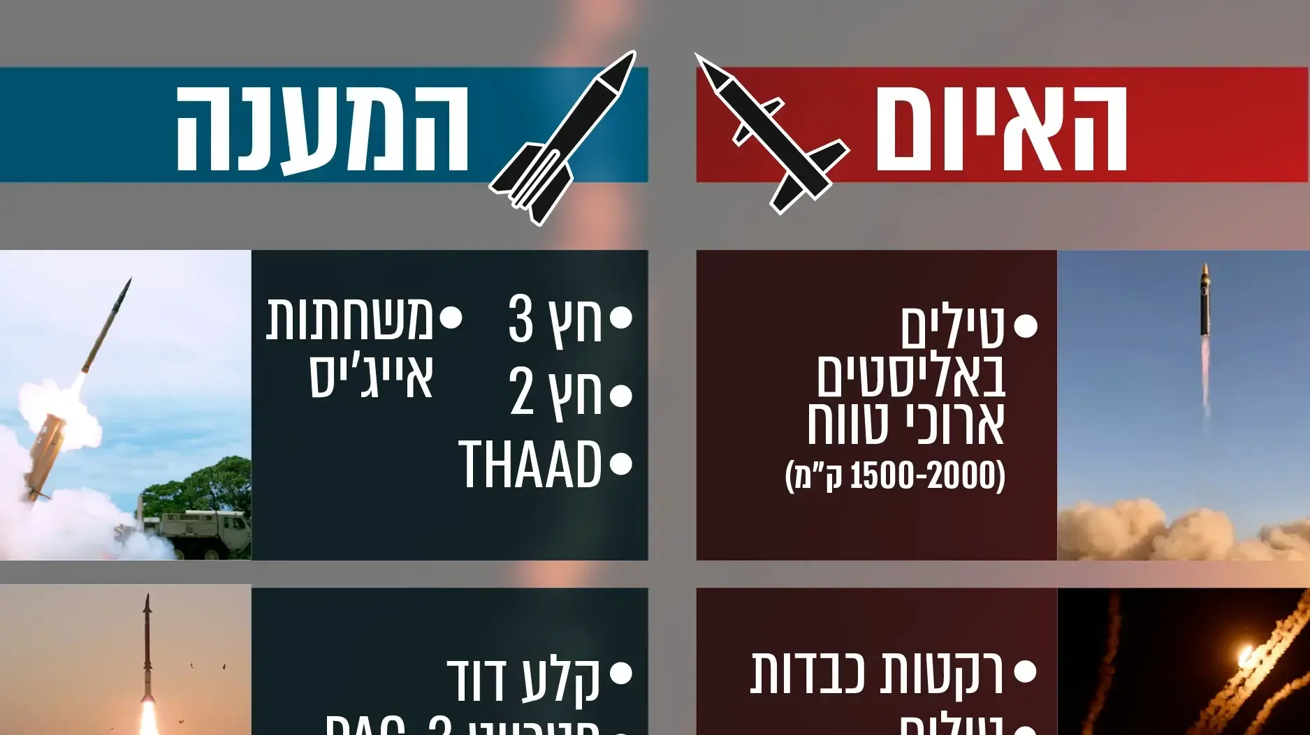 מערכות ההגנה של ישראל מערכות ההגנה של ישראל
