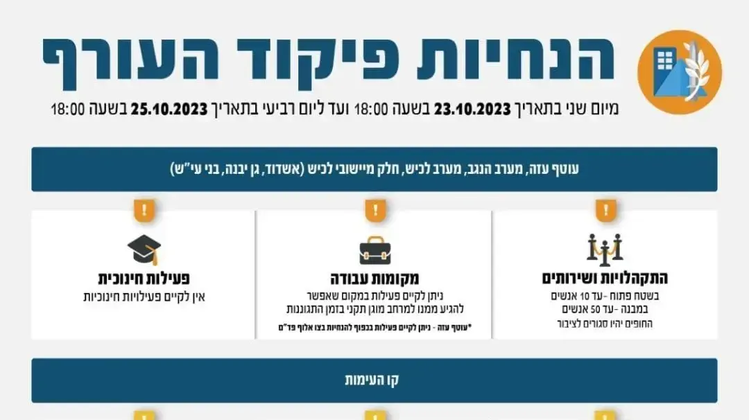 הוראות פיקוד העורף ליומיים הקרובים הוראות פיקוד העורף ליומיים הקרובים