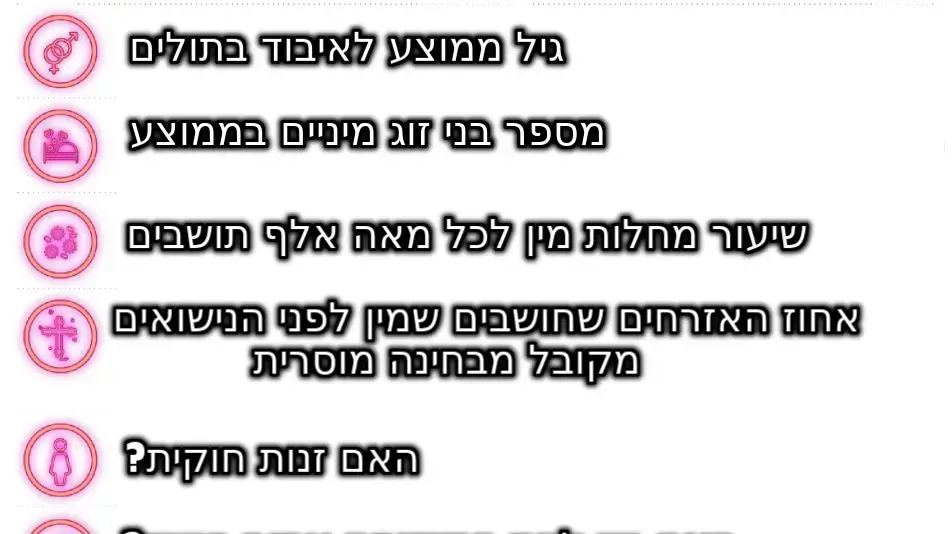 מקרא לדירוג המדינות המתירנות ביותר מינית
מקרא לדירוג המדינות המתירנות ביותר מינית