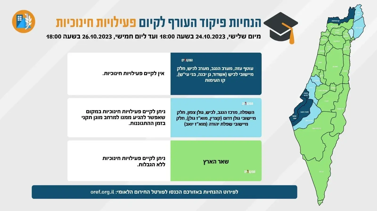מפת הנחיות הלימודים של פיקוד העורף מפת הנחיות הלימודים של פיקוד העורף
