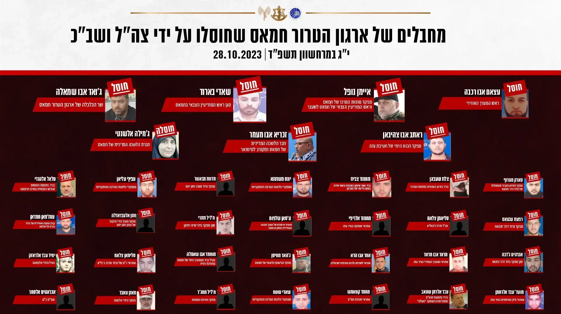 צה"ל עדכן את רשימת בכירי חמאס שחוסלו מתחילת המלחמה בעזה. 29 באוקטובר 2023 צה"ל עדכן את רשימת בכירי חמאס שחוסלו מתחילת המלחמה בעזה. 29 באוקטובר 2023