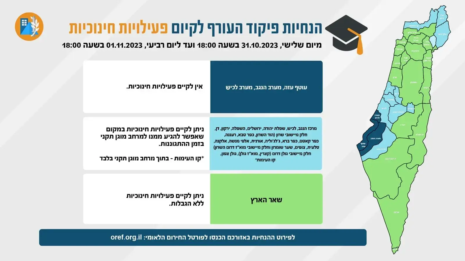 הנחיות פיקוד העורף לקיום לימודים עד לתאריך ה-1 בנומבר