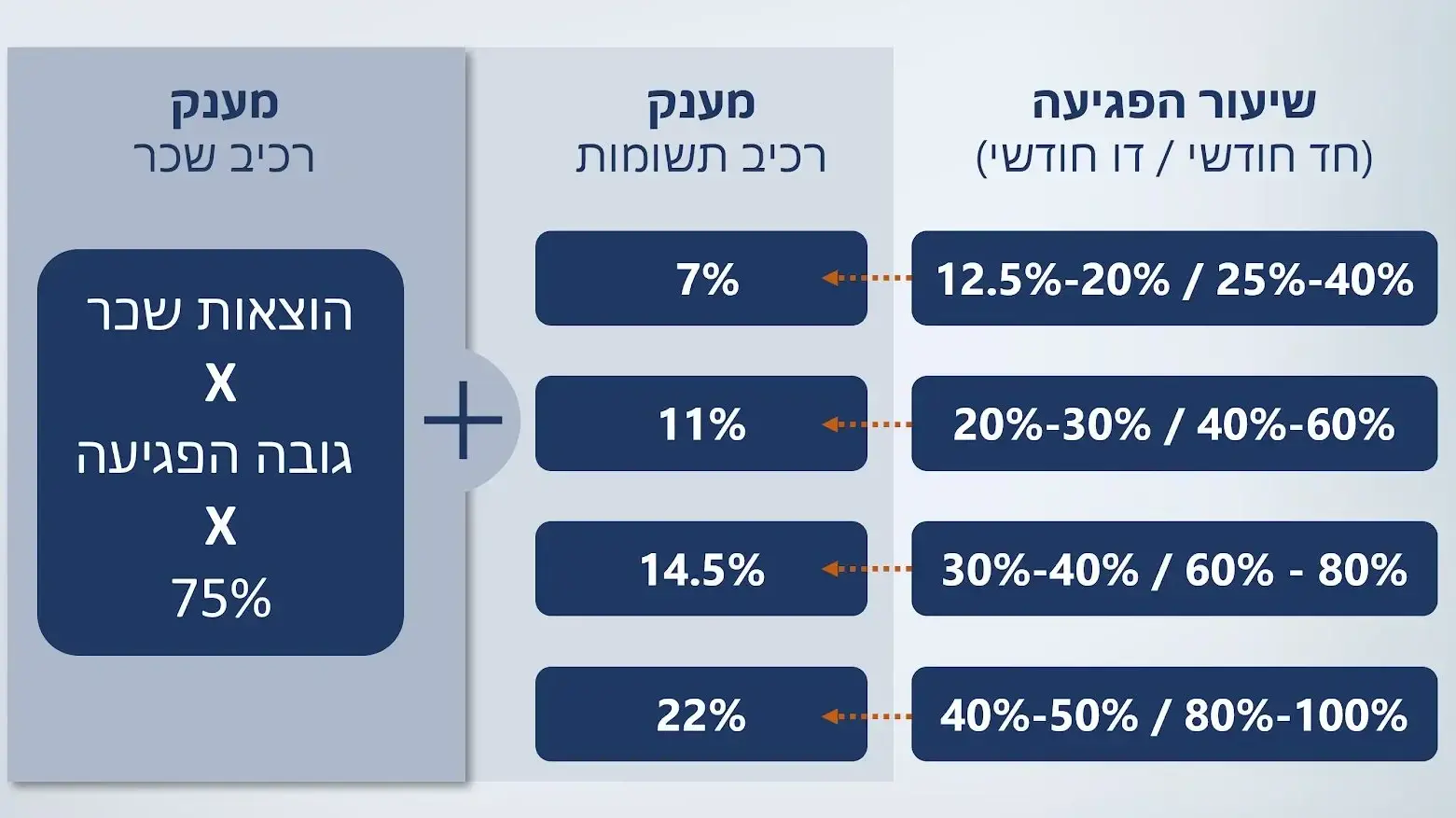 מתווה מתווה