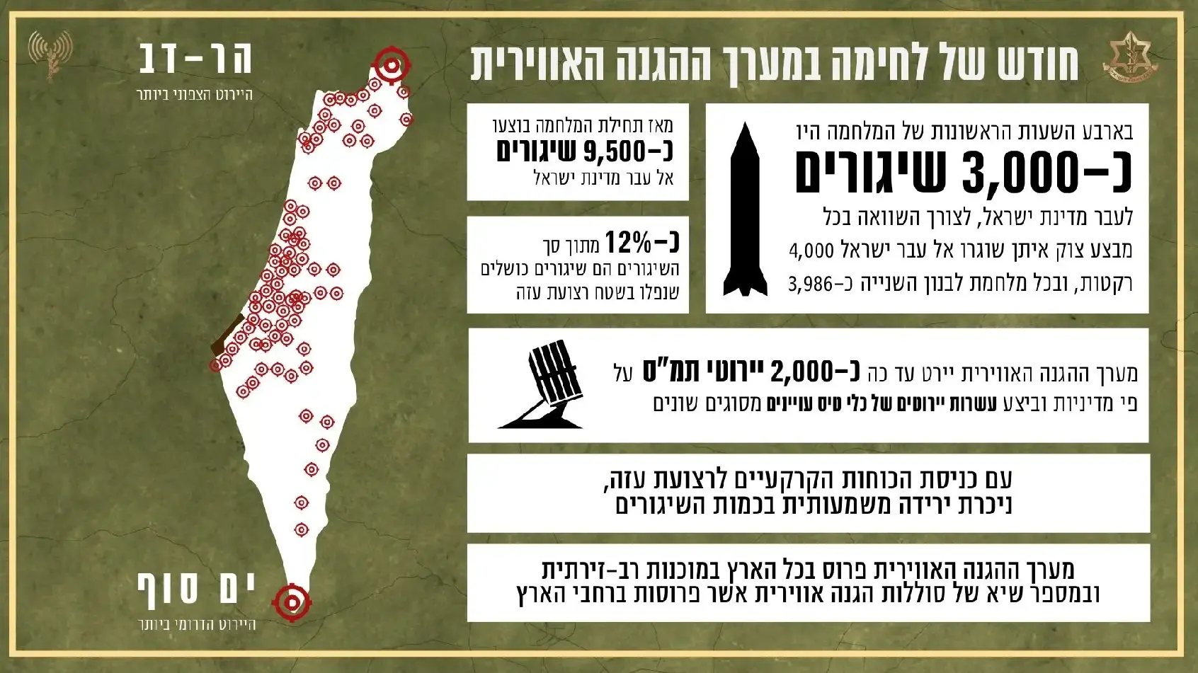 אינפוגרפיקת נתונים בנושא מערך ההגנה האווירית אינפוגרפיקת נתונים בנושא מערך ההגנה האווירית